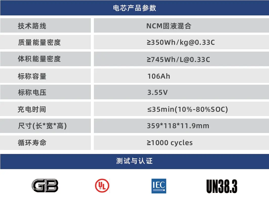/weilanxinnengyuan/汽車360..webp